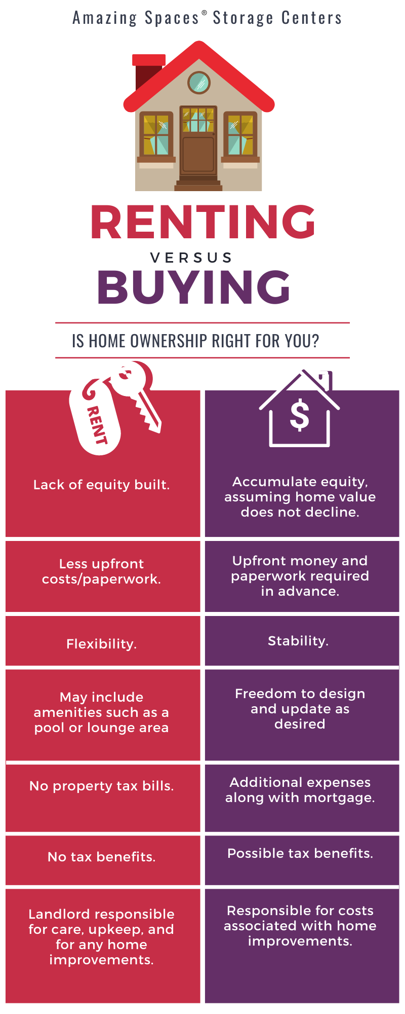 Renting VS Buying A House Infographic